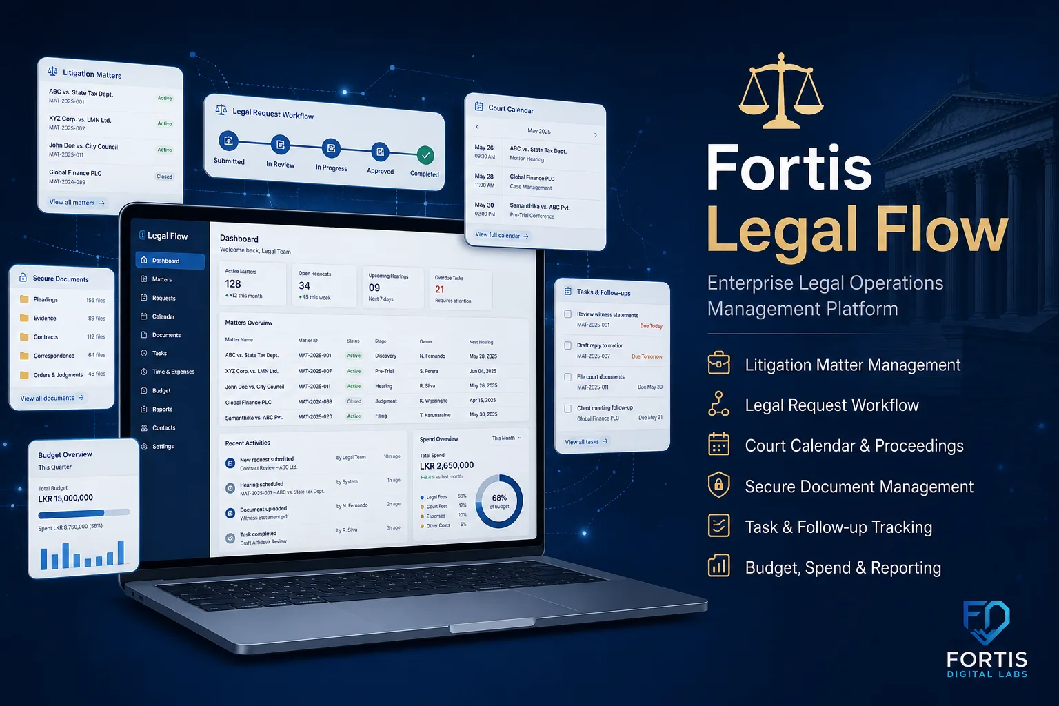 Fortis Legal Flow